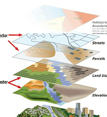 Database topografico GIS